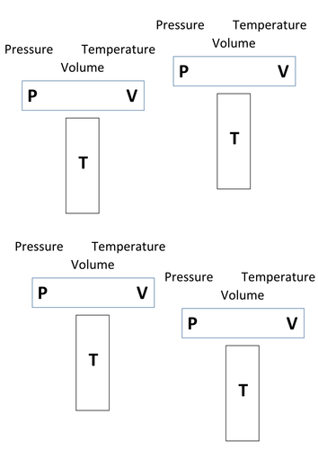 Pressure - Gas laws and their relationships