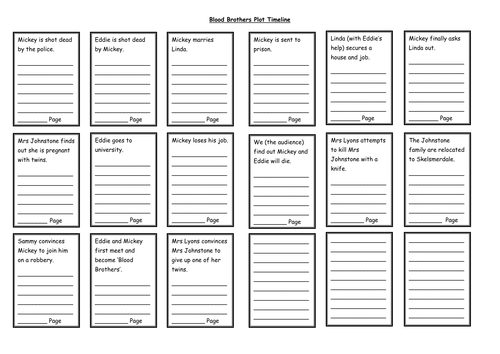 Blood Brothers Plot Timeline - Cut out and Quote Activity