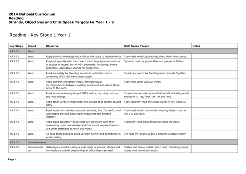 2014 National Curriculum Reading Strands, Objectives and Child Speak ...