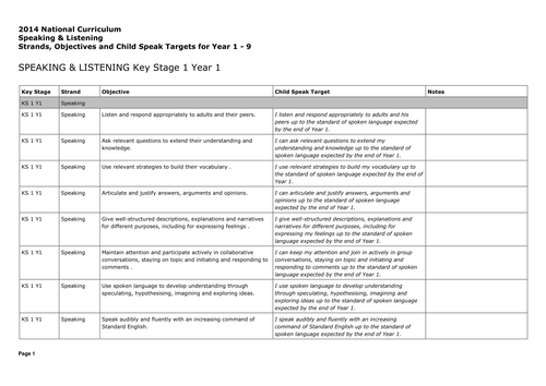 2014 National Curriculum Speaking & Listening Objectives and Child