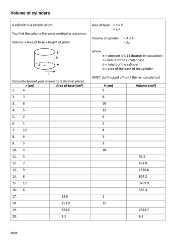 Volume of cylinders | Teaching Resources