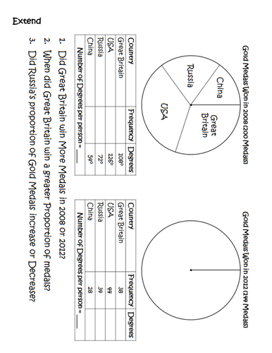 pie chart lesson teaching resources