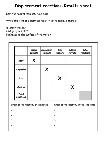 Displacement | Teaching Resources