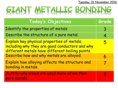 Trilogy Unit 2 9-1 Metallic Bonding