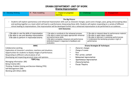 scheme spontaneous improvisation work drama ks4