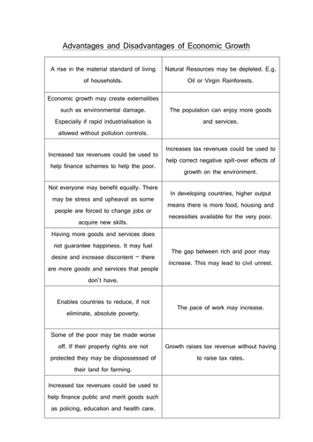 Advantages and Disadvantages of Economic Growth