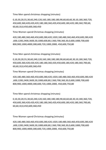 Christmas Shopping Data Sets for Maths- handling data