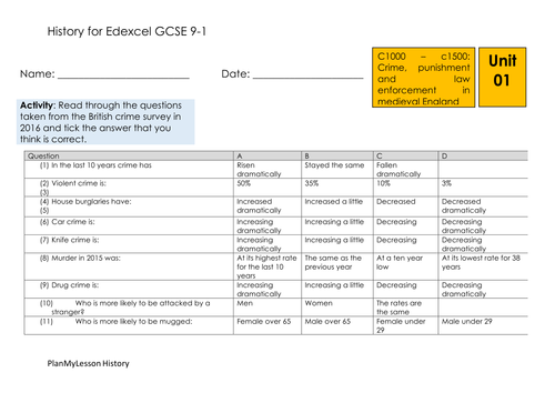 Lesson 1 Crime And Punishment Edexcel 9 1 Gcse Teaching Resources