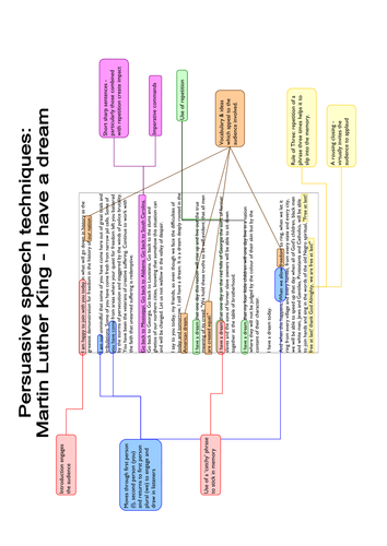 Writing A Speech Teaching Resources