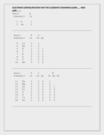 ELECTRONIC CONFIGURATION FOR ALL ELEMENTS USING spdf AND KLMN