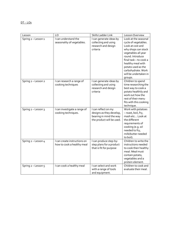 DT Medium Term Planning - Food/Cooking - KS2