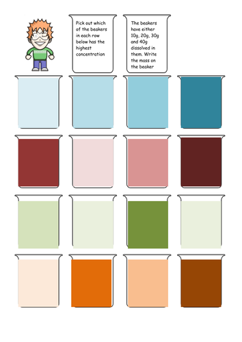 AQA GCSE chemistry - Unit 3 - Lesson 6 concentration, solution, solvent solute and calculations