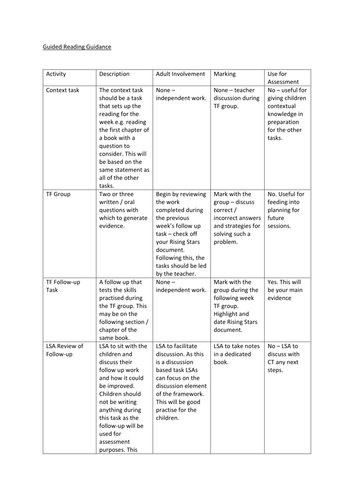 Guided Reading Guidance