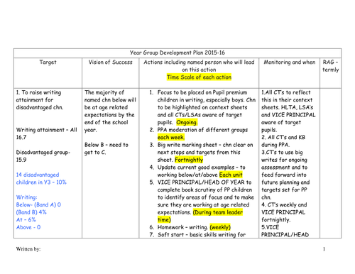 Year Group Development Plan