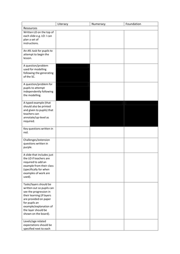 Book and Resource Scrutiny Sheets