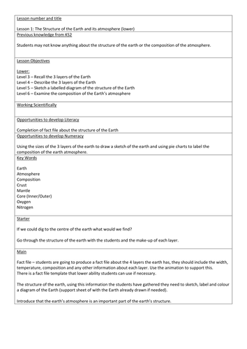 The Earth and Atmosphere | Teaching Resources