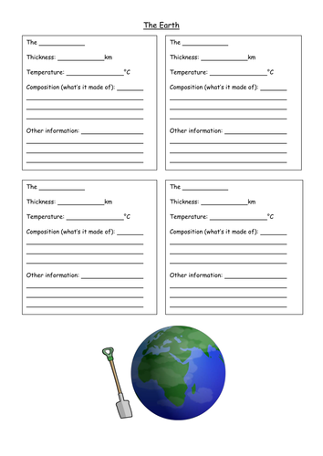 The Earth and Atmosphere | Teaching Resources