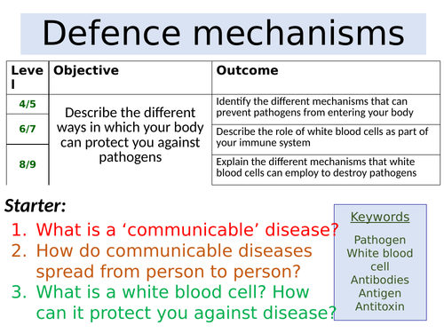 NEW AQA GCSE (2016) specification - Defence Mechanisms