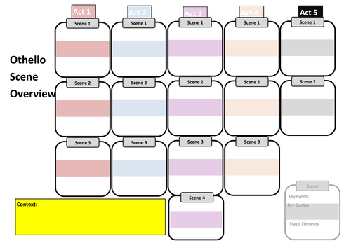 Othello Scene Overview Revision Chart