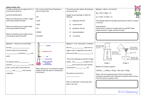 AQA GCSE Chemistry Unit 4  Making Soluble Salts Worksheets