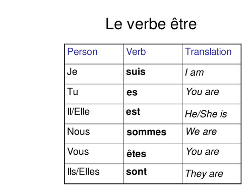Perfect Tense Of Etre