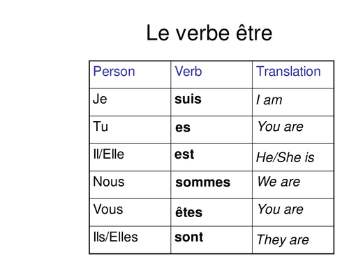 Perfect tense in French - 8 resources covering avoir and etre verbs to ...