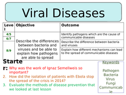 NEW AQA GCSE (2016) Biology Specification - Bacterial & Viral Diseases ...