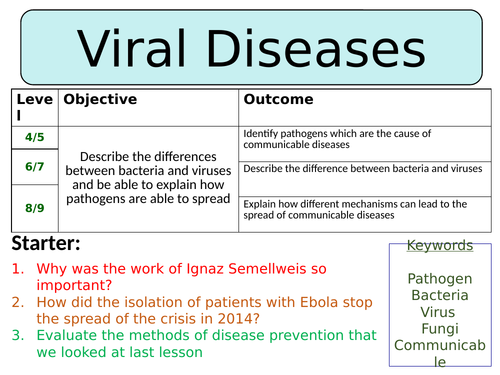 NEW AQA GCSE (2016) Biology Specification - Bacterial & Viral Diseases