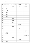 Fraction Decimal Percentage Conversion Table Worksheet Starter Settler ...