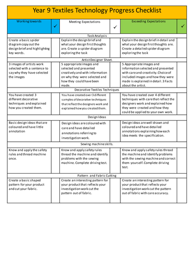 Year 9 Life with out levels Assessment Sheets.