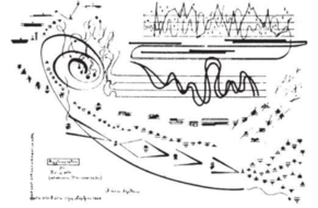 Graphic Notation (KS3) | Teaching Resources