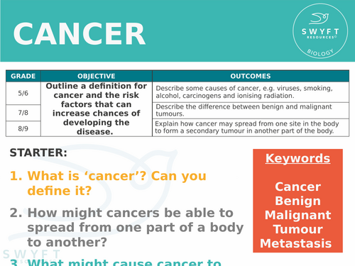 NEW AQA GCSE Biology Specification - Cancer