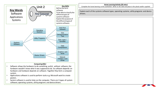 Purpose and Function of Systems Software | Teaching Resources