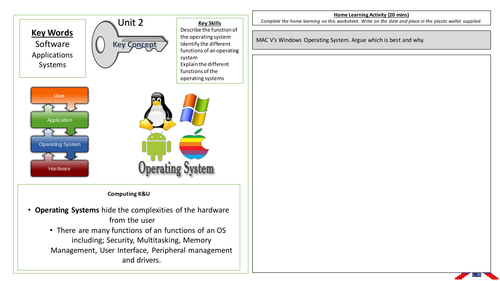 Operating Systems | Teaching Resources