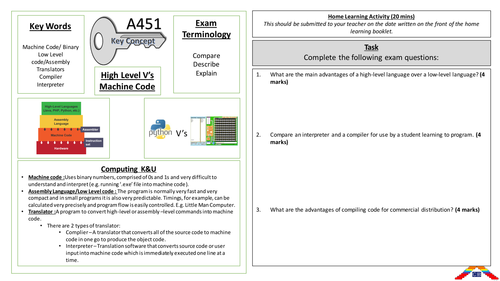 High Level V's Machine Code | Teaching Resources