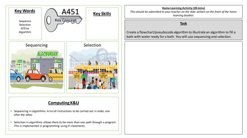 Sequencing and Selection in Algorithms | Teaching Resources