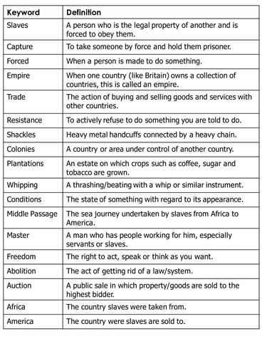 Slavery Lesson 1: Keywords | Teaching Resources