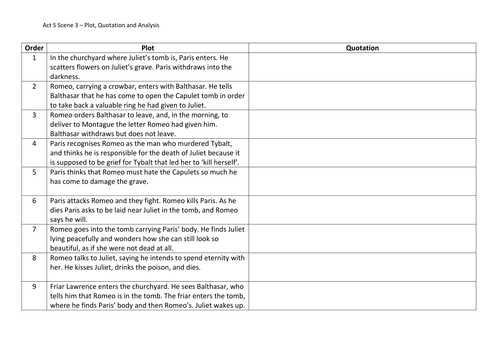 Romeo and Juliet Act 5 Scene 1, 2 and 3 powerpoint and activities