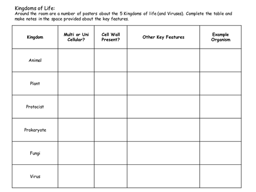 Classification 5 Kingdoms Of Life And Viruses Poster Activity Igcse Biology Teaching Resources