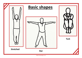 Gymnastics teaching cards | Teaching Resources