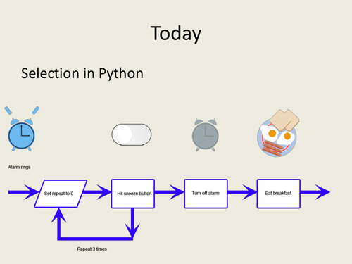 Selection theory for GCSE Computer Science