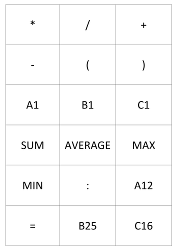 Microsoft Excel: Formulae and Functions | Teaching Resources