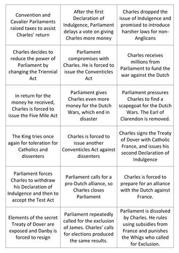 Restoration England: Parliamentary Relations Card Sort