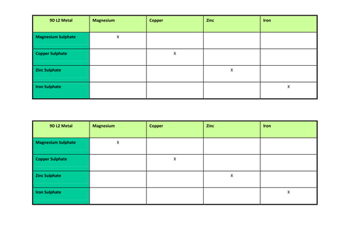KS3 Displacement | Teaching Resources