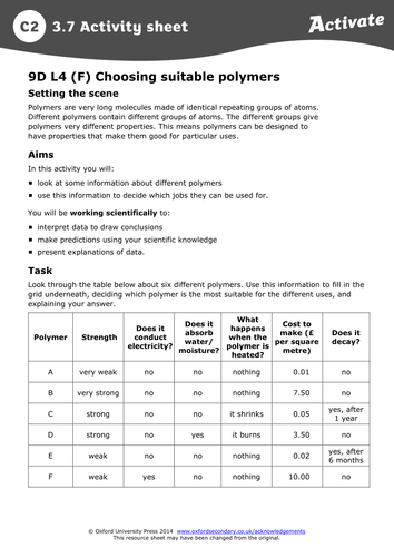 KS3 Polymers | Teaching Resources