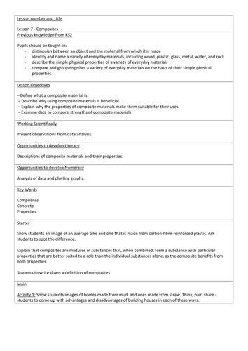 KS3 Composites | Teaching Resources