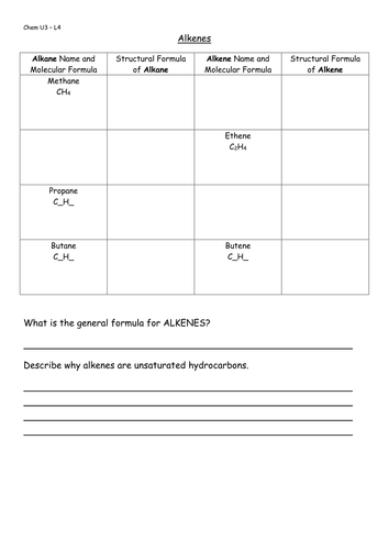 AQA Trilogy 9 -1  Cracking and Alkenes