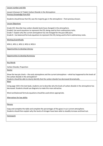 AQA Trilogy 9-1 Carbon Dioxide in the Atmosphere