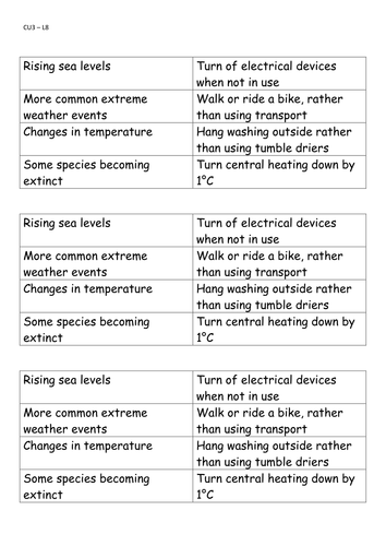 AQA Trilogy 9-1 - Carbon Footprint