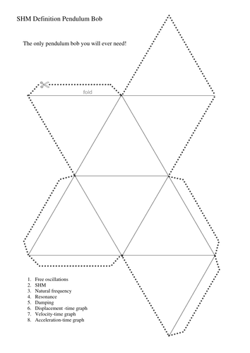 Simple Harmonic Motion SHM definitions pendulum bob